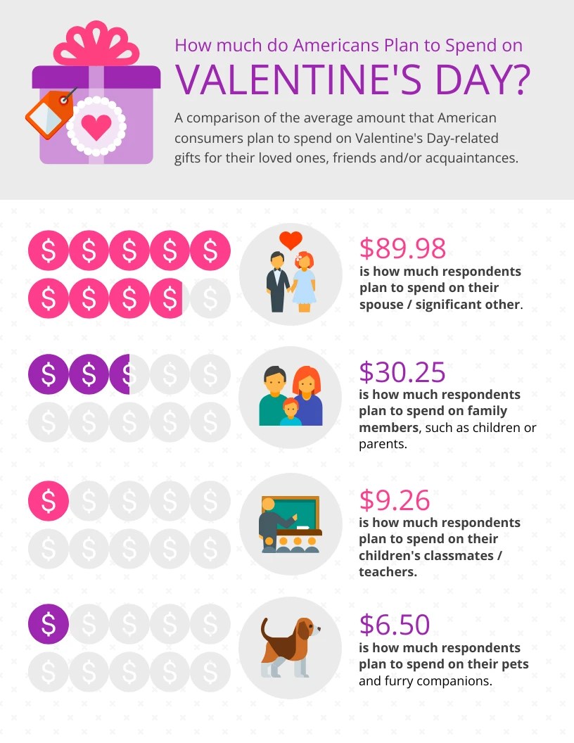 Valentine's Day Spends Comparison Infographic Template Venngage