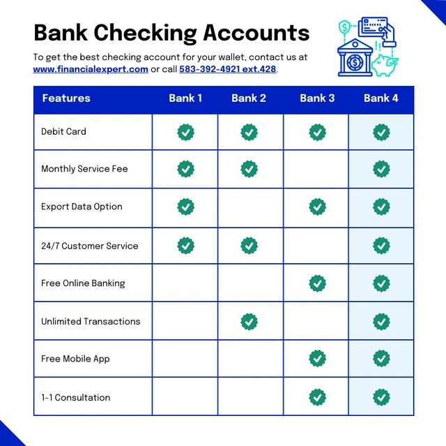 Bank Comparison Chart Template - Venngage