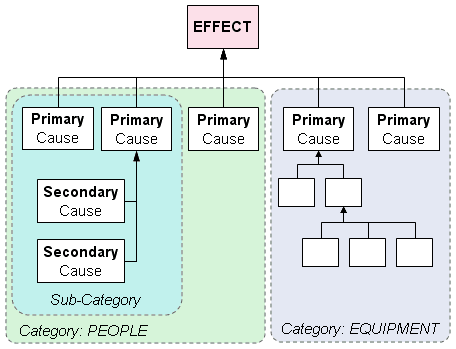Microsoft Excel Fault Tree Template - lidiyhawaii