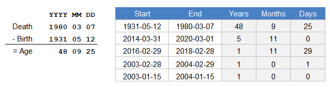 Use DATEDIF to Calculate Age in Excel