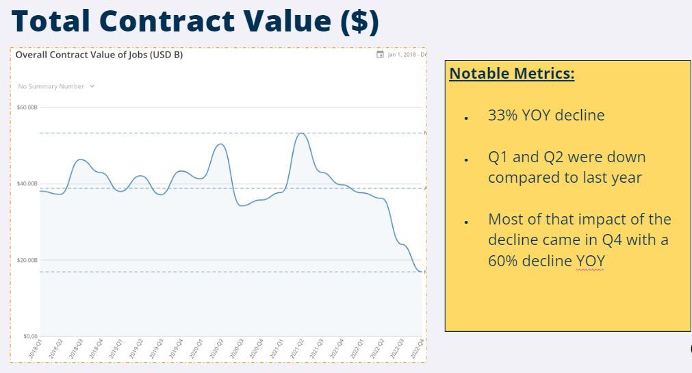 Construction Trends Forecast for 2023 How… Viewpoint Trimble
