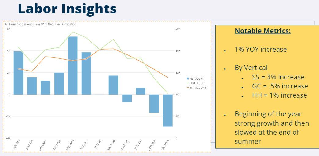 Construction Trends Forecast for 2023 How Labor,… Tools 4 Home Projects