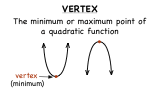 How Do You Find the Vertex of a Quadratic Function? | Virtual Nerd