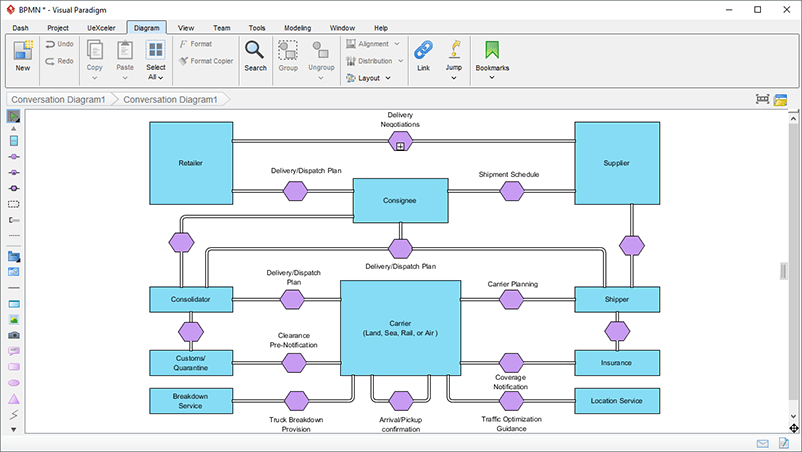 BPMN Diagram and Tools