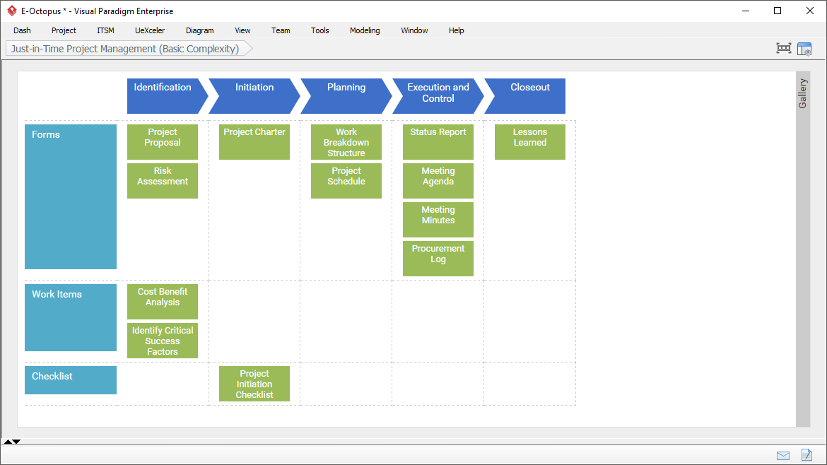 Project Management Software Actionable Process Map