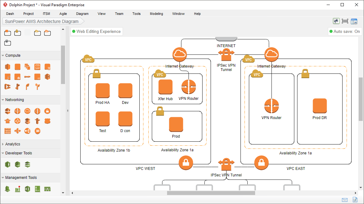 Diagram of AWS Route 53 DNS routing with global servers and traffic flow