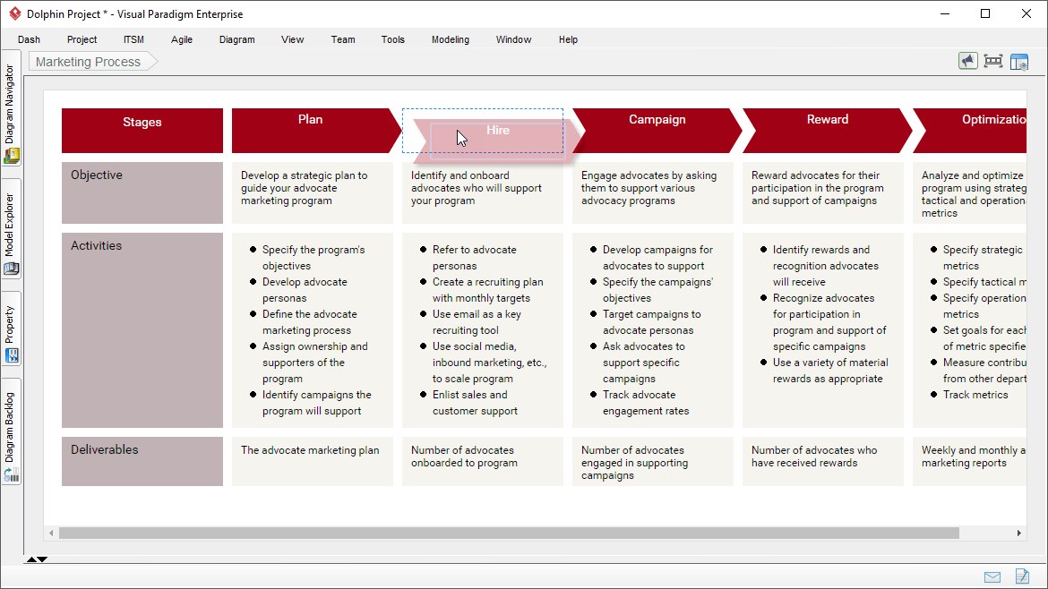 Data Process Map Template - Flow Chart DFD