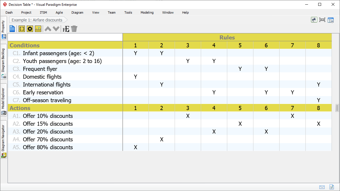 Decision Table In Software Engineering Matttroy