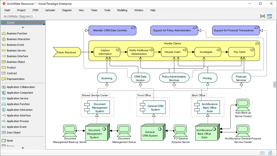 Archimate Data Flow Diagram