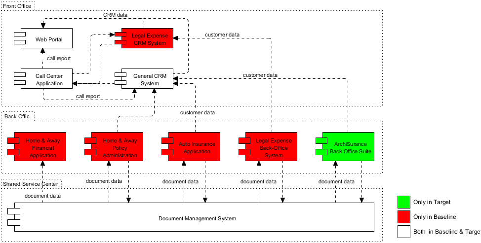 The Best TOGAF Software