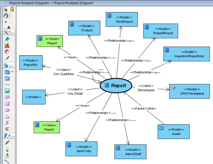 How to Visualize Model Dependencies with Analysis Diagram?