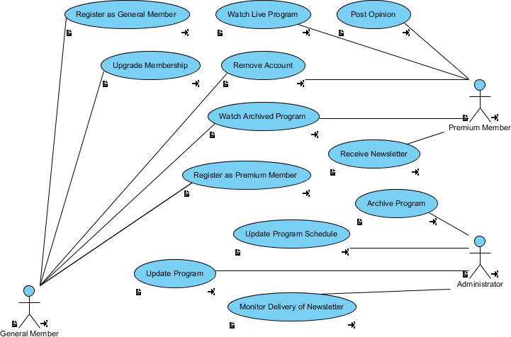 Use Case Diagram For Online Food Order