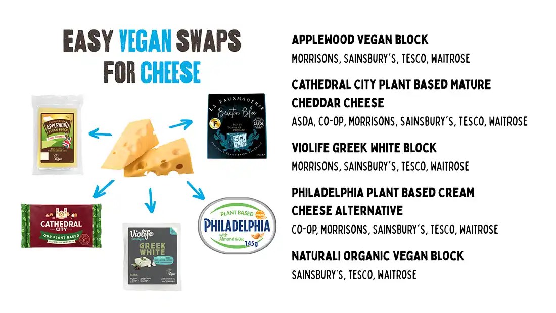 Easy Vegan Swaps for Cheese Viva! The Vegan Charity