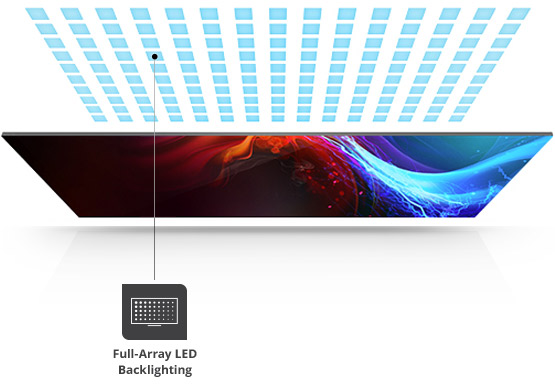 VIZIO ESeries 48” Class FullArray LED TV E480B2 VIZIO