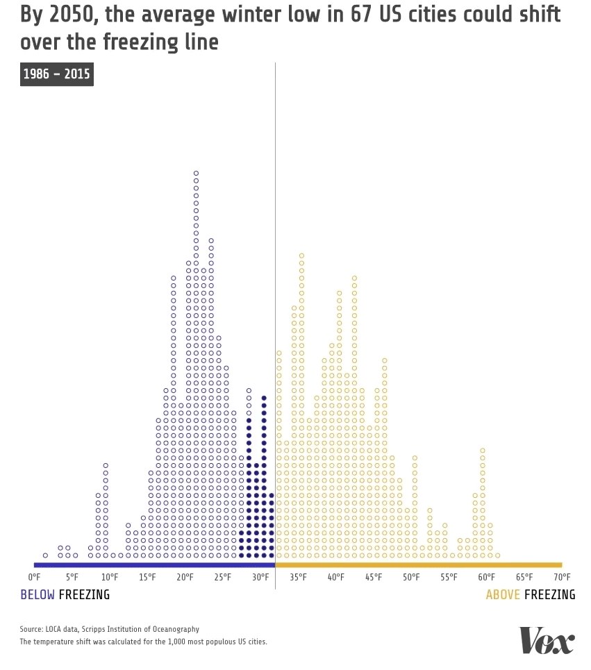 Climate change see how much warmer winters in US cities could be by