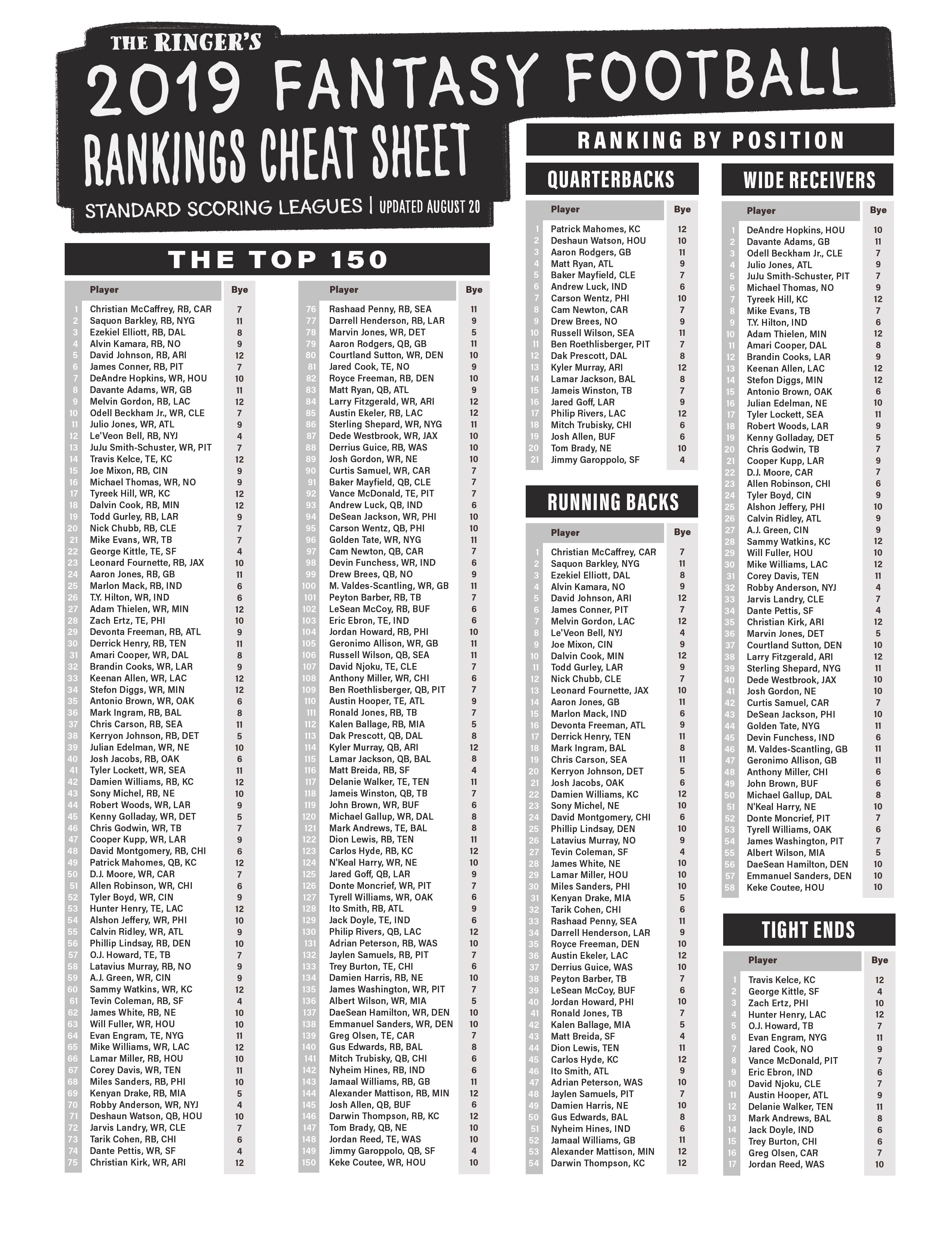 Fantasy Football Cheat Sheet Printable - Gambaran