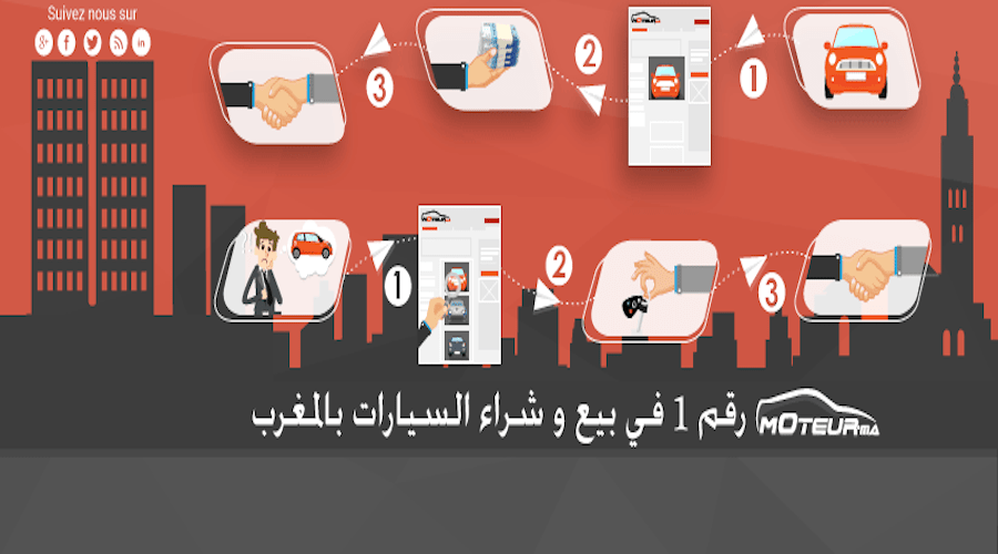 Morocco’s Moteur.ma raises round from Malaysian investor Wamda