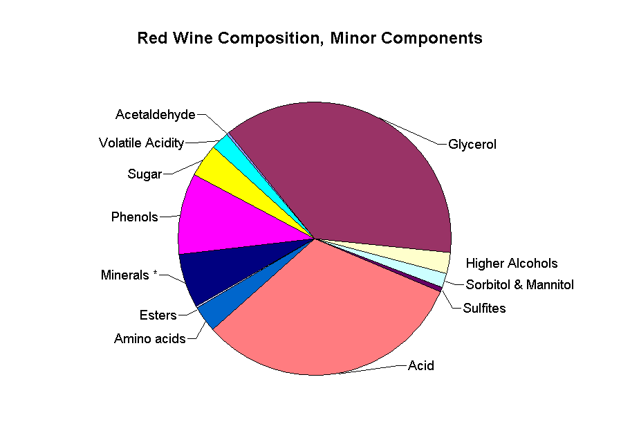 Can You Drink Red Wine with Cavernous Malformation? Ward III