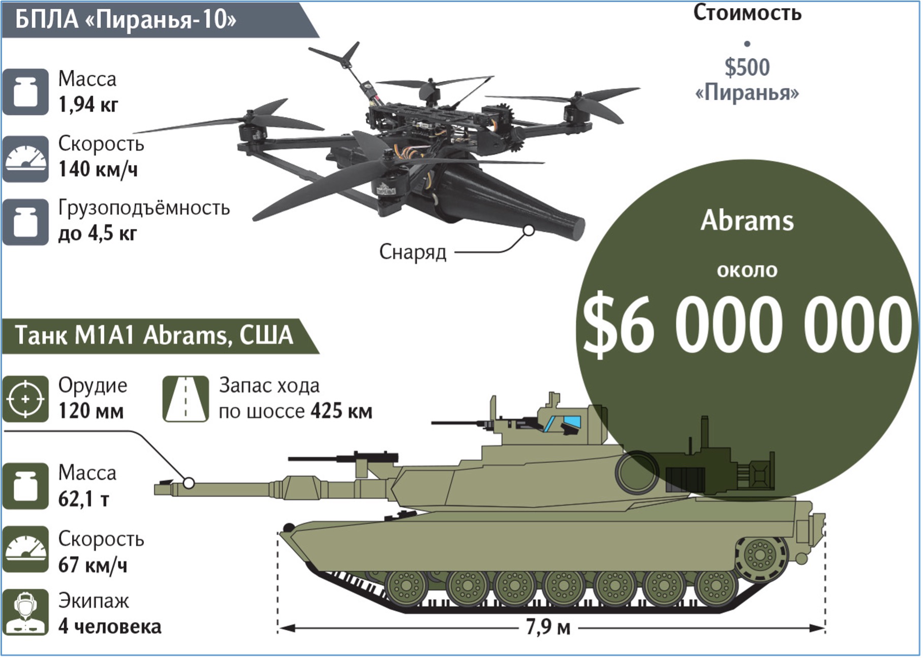 The loss of the first Abrams » Wavell Room