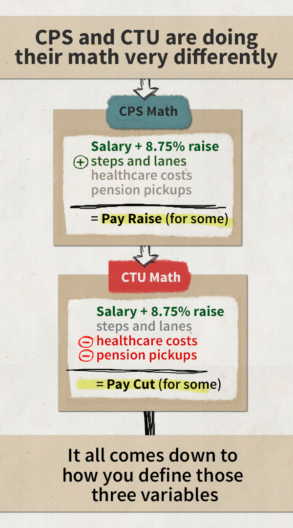 Are Chicago Public Schools Teachers Getting A Raise? WBEZ Chicago