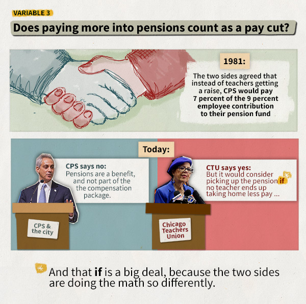 Are Chicago Public Schools Teachers Getting A Raise? WBEZ Chicago