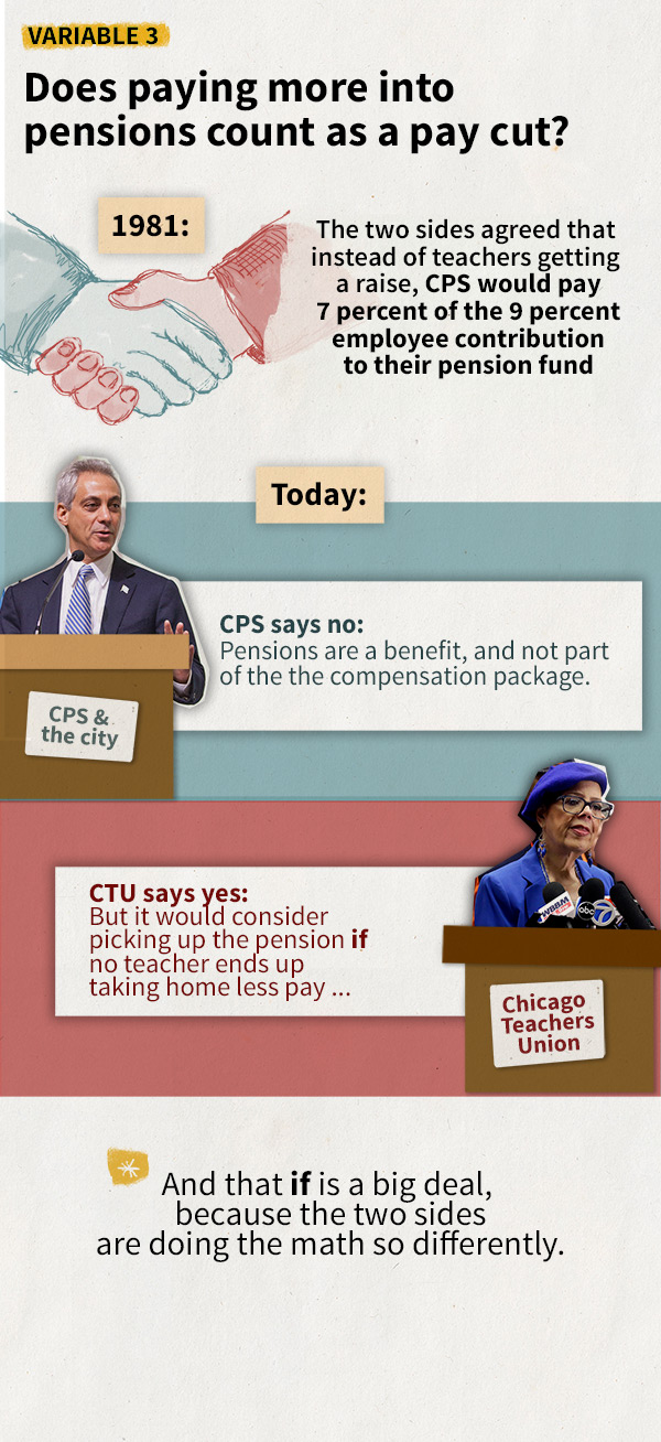 Are Chicago Public Schools Teachers Getting A Raise? WBEZ Chicago