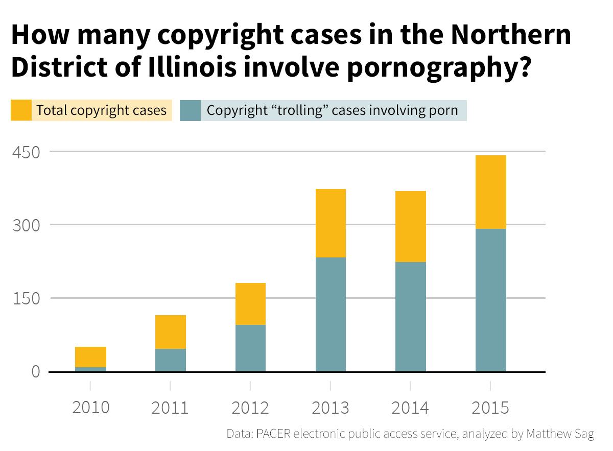 copyright Matthew Sag