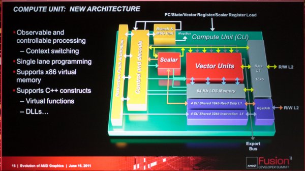 AMD's Reveals Details On Next GPU Architecture