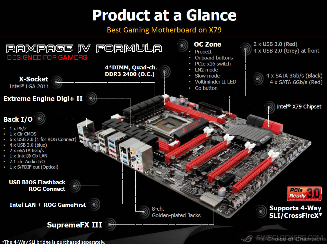 ASUS Unveils X79 Based ROG Rampage IV Formula Motherboard