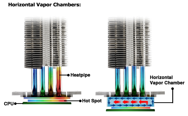 Cooler Master announces further integration of Vapor Chambers into it’s