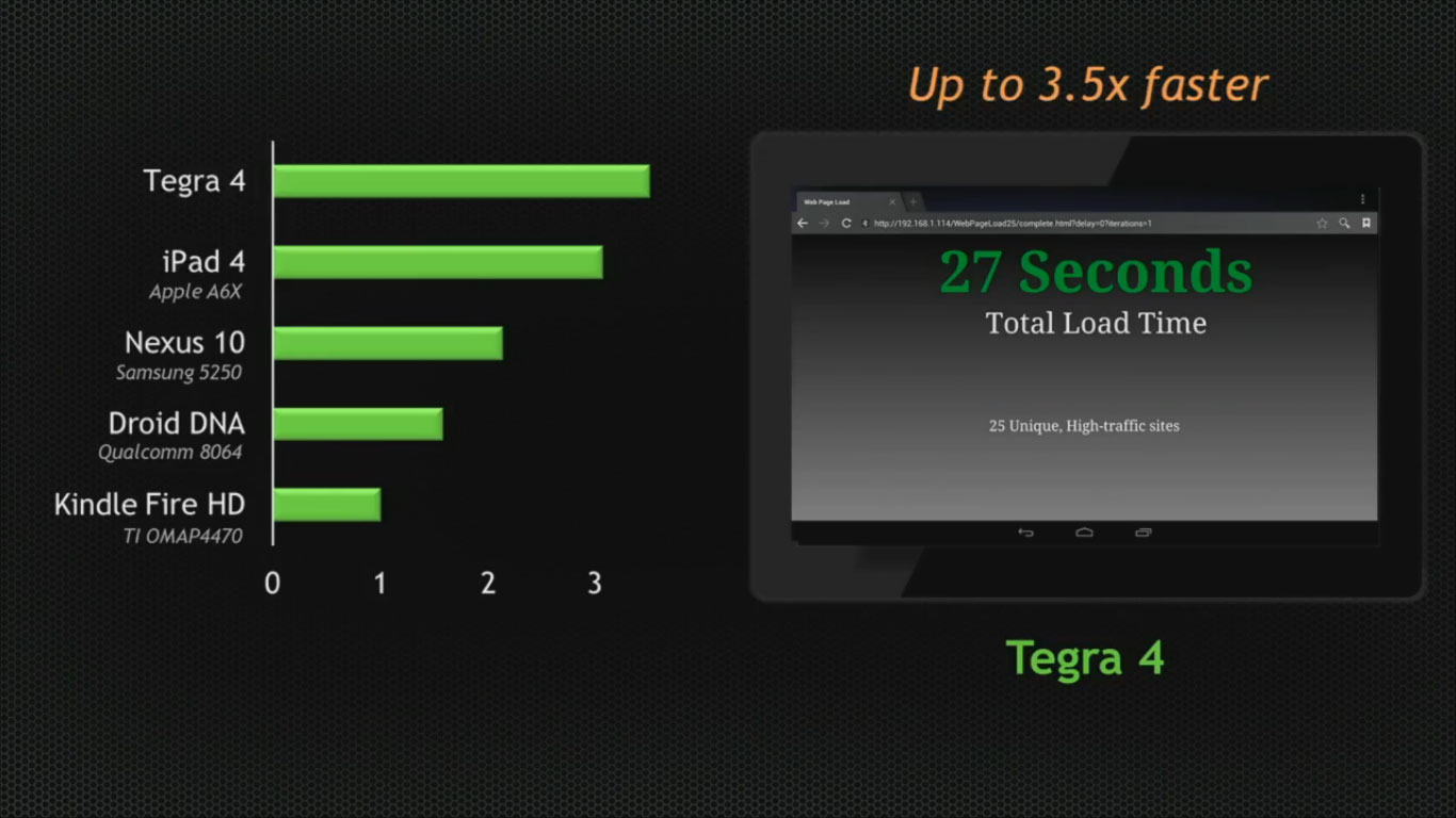 NVIDIA Tegra 4 Official at CES 2013