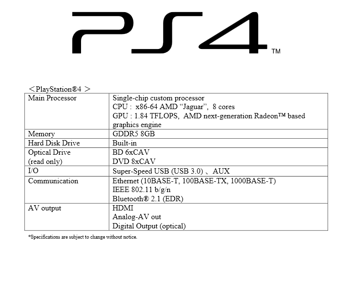 PlayStation 4 Specifications Analysis Are They Actually
