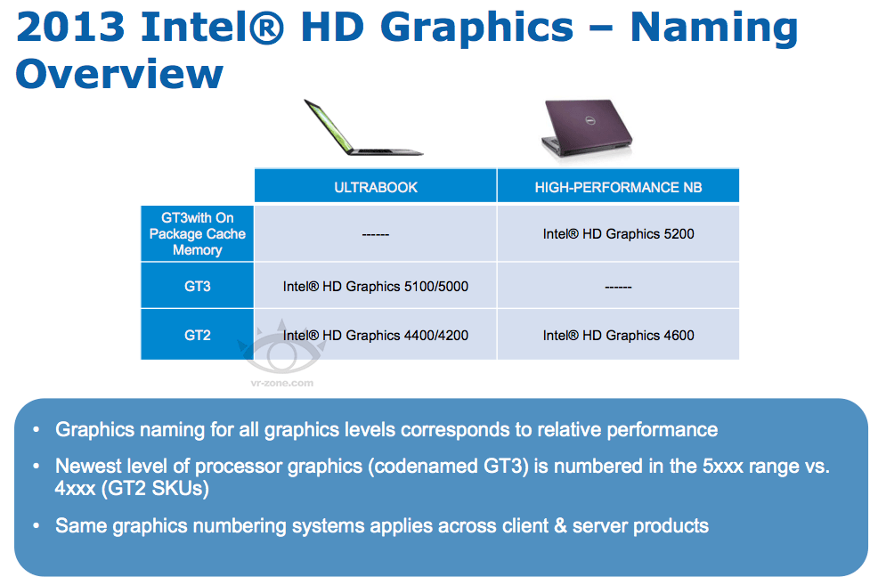 Intel Hd Graphics 4400 Means FerisGraphics