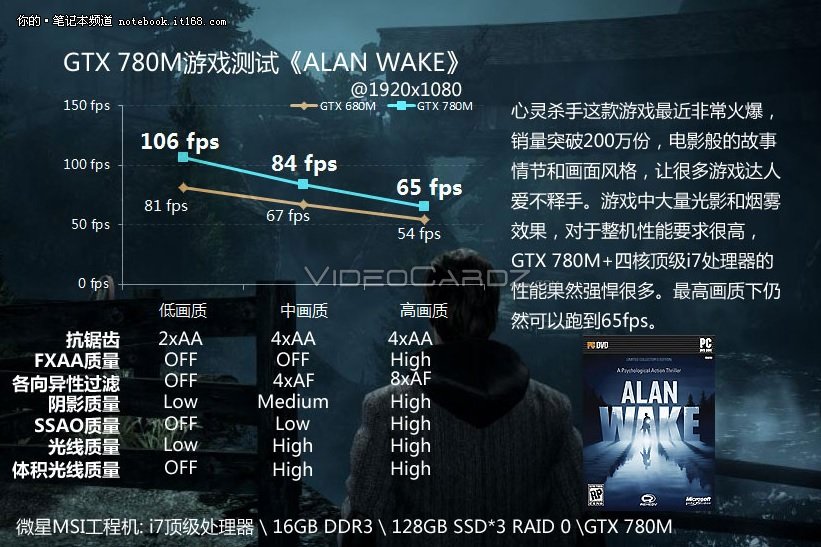 NVIDIA GeForce GTX 780M Gaming Performance Exposed