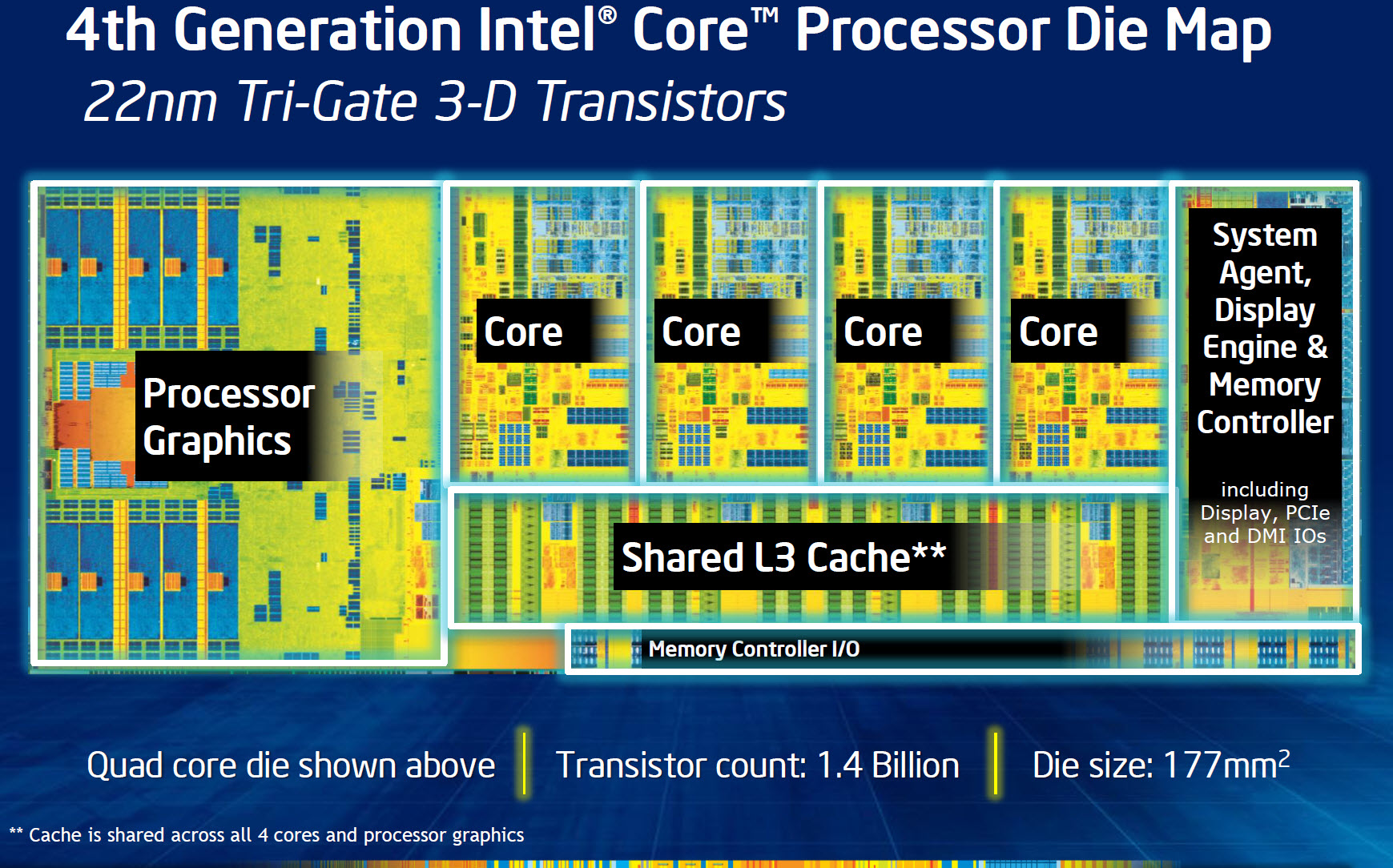Intel "Haswell" Core i74770K Review With DZ87KLT75K Motherboard