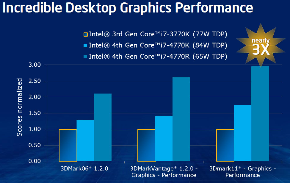 Intel Iris Pro Graphics and Iris Graphics New Codenames
