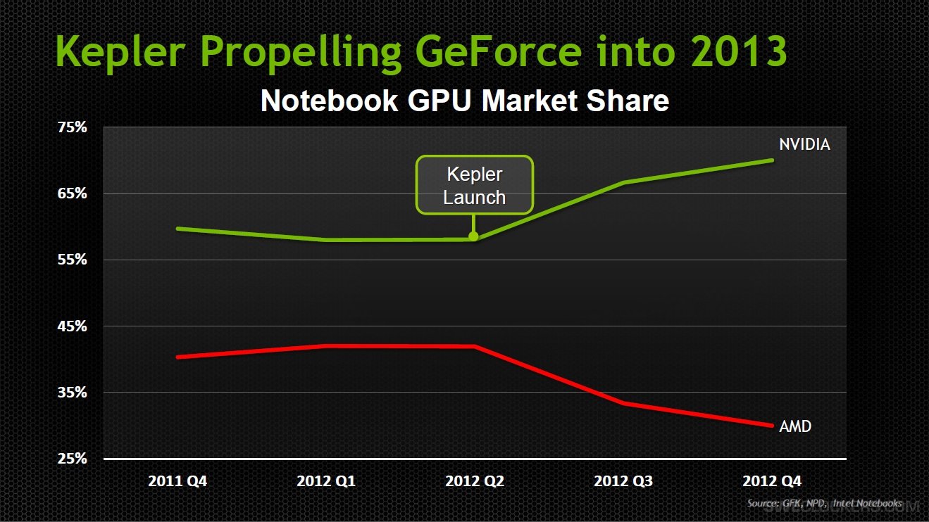 コンプリート！ nvidia geforce gtx 780m 466376Nvidia geforce gtx
