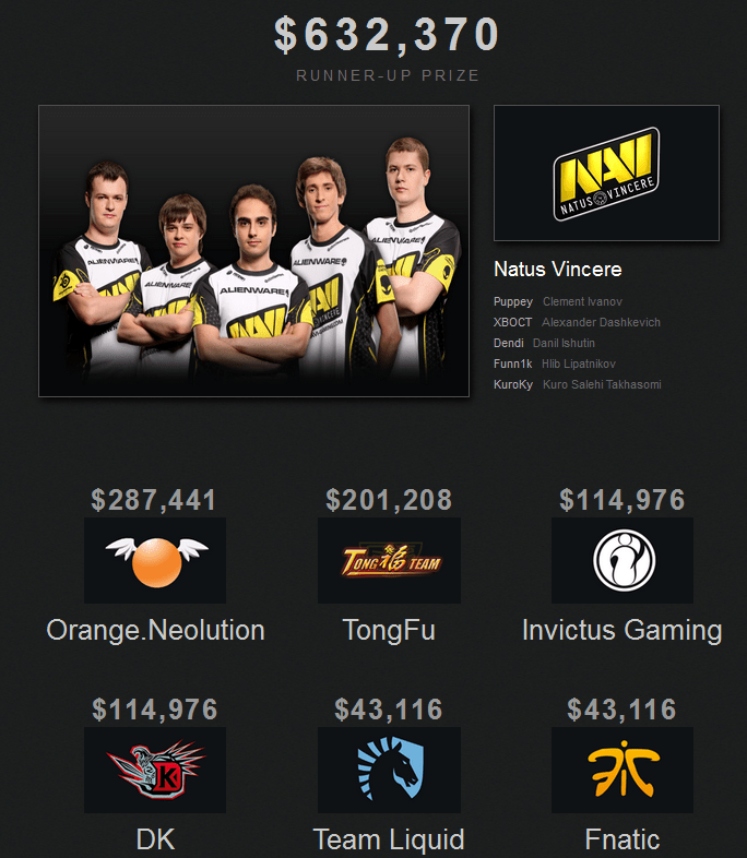 Dubai Dota 2 Tournament 2024 Schedule Dota 2 Ti3 (The International 3) Full Overview Ends with Alliance