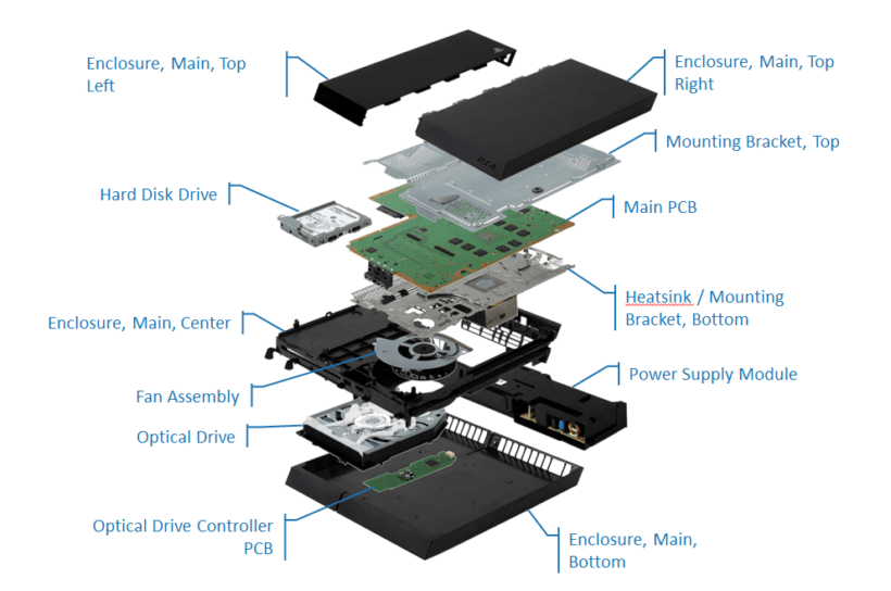 PlayStation 4 Build Cost Is 381 Only 18 Below The Retail Price