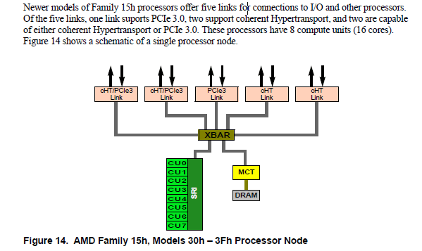 AMD Documents Describe a 16 Core Processor - Could be a Worthy