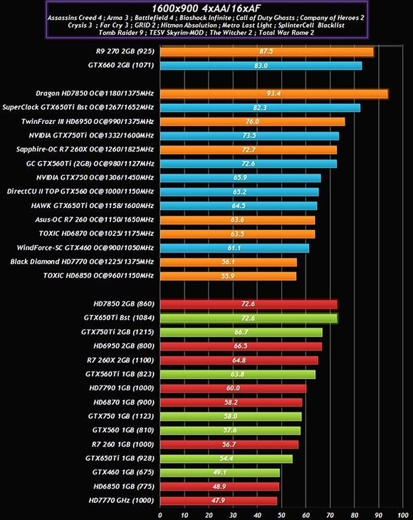 NVIDIA GeForce GTX 750 With Maxwell GPU Pictured