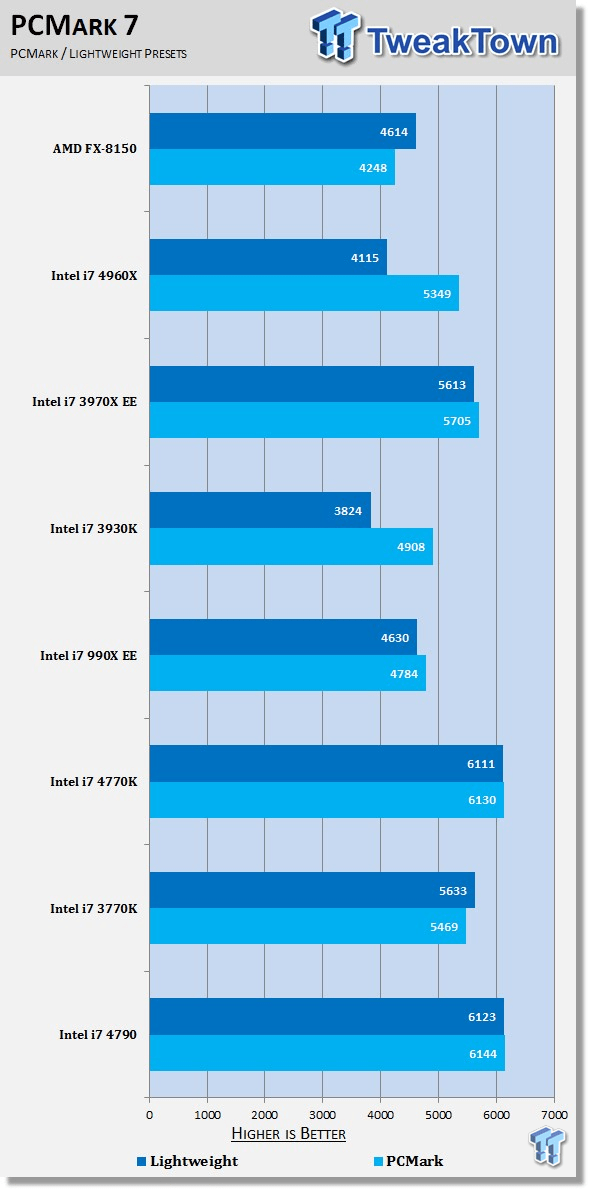 Intel Core i74790 'Haswell Refresh' Processors Gets Previewed
