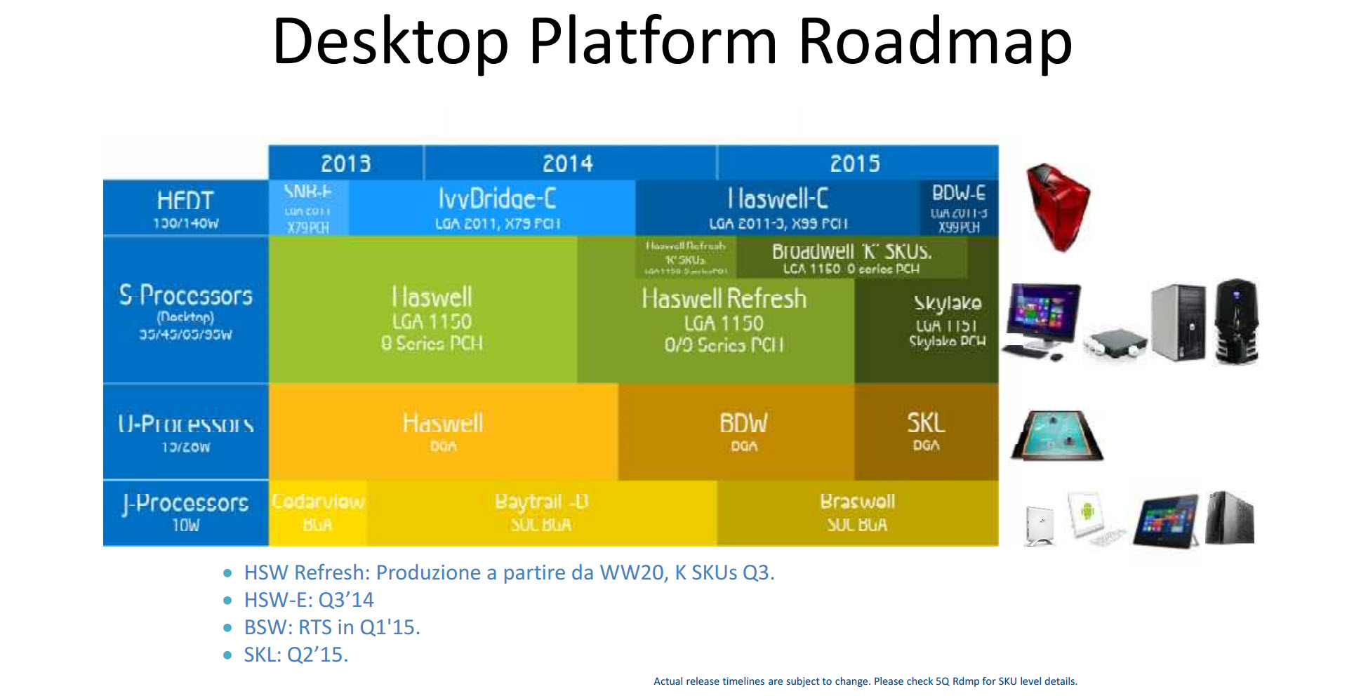 Intel Desktop CPU Roadmap Confirms BroadwellE In Q3 2015