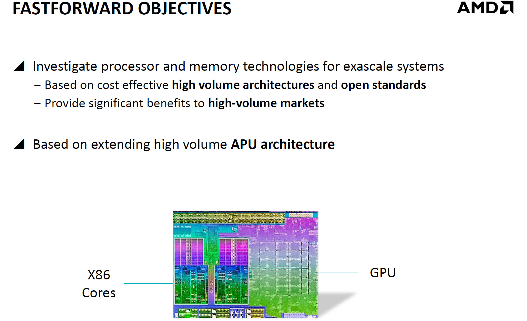 More Evidence Regarding AMD APUs Featuring HighBandwidth Stacked