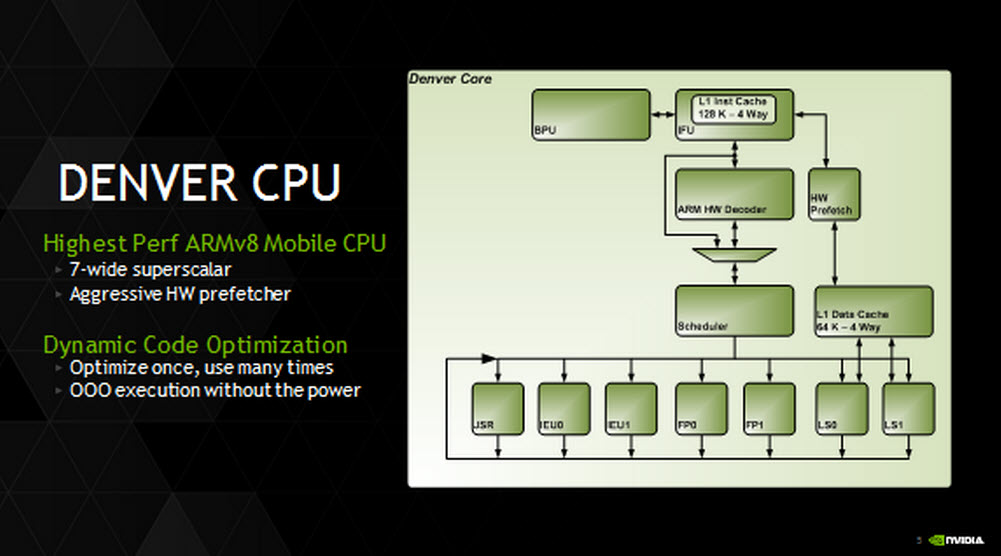 NVIDIA's 64Bit Denver CPU Architecture Details Unveiled Dual Custom