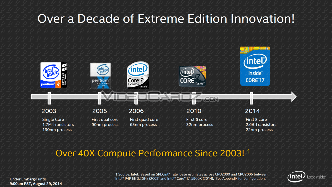 Intel HaswellE Core i75960X, Core i75930K, Core i7