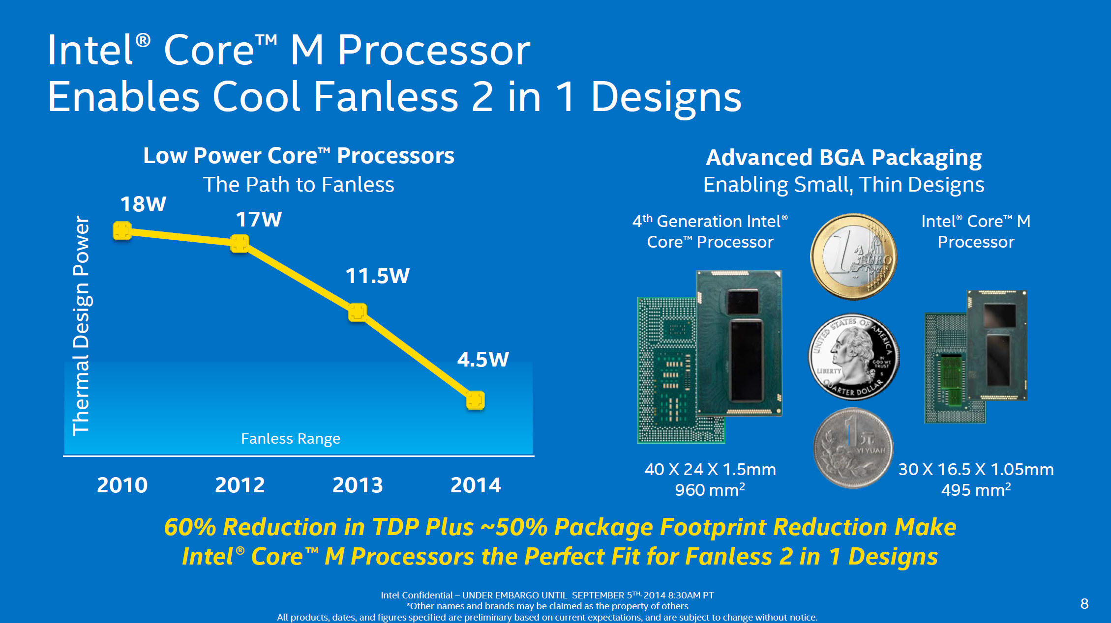 Intel's 14nm Core M Series "BroadwellY" Processors With 4