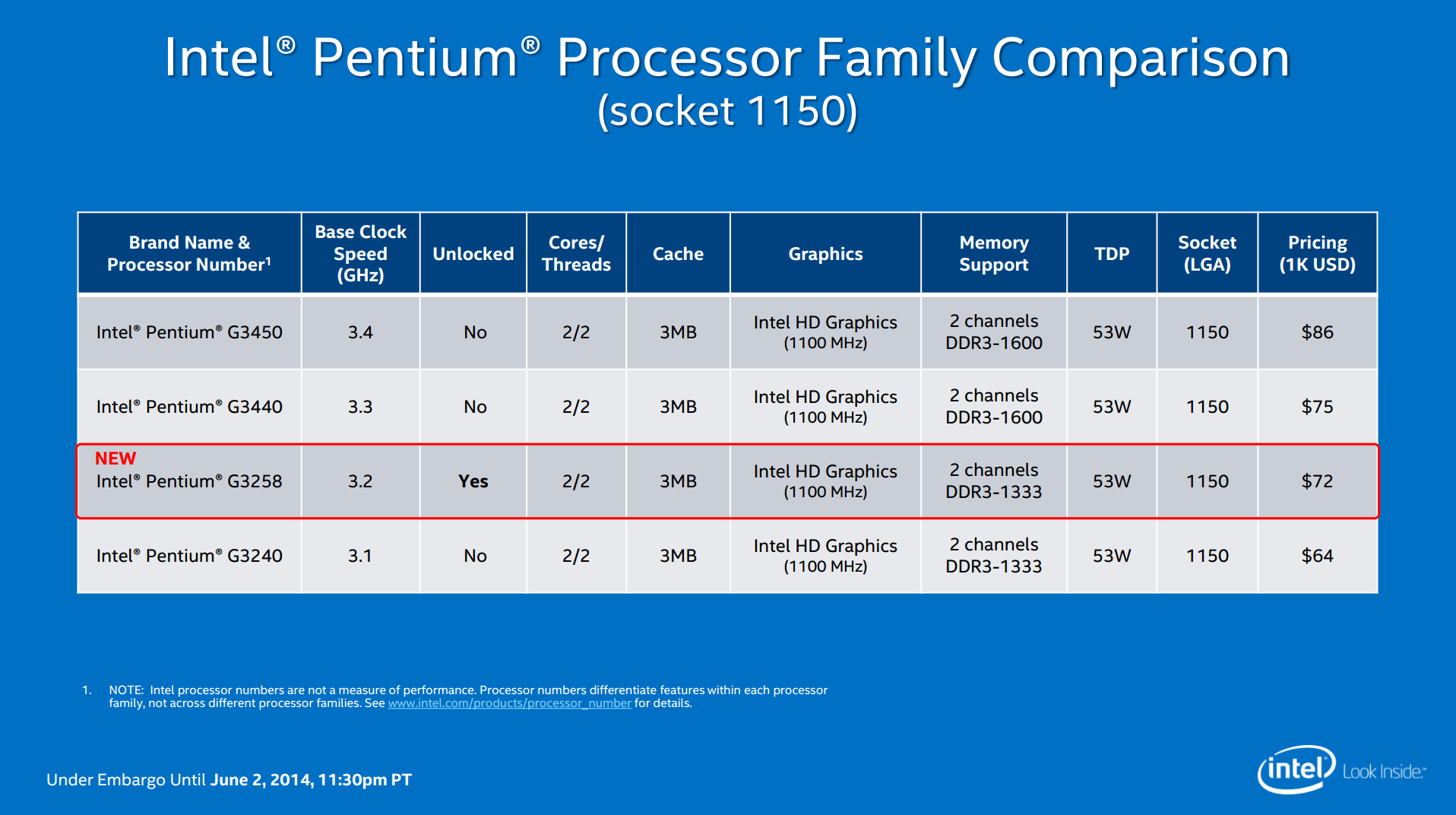 Intel Pentium G3258 Haswell Refresh “20th Anniversary Edition