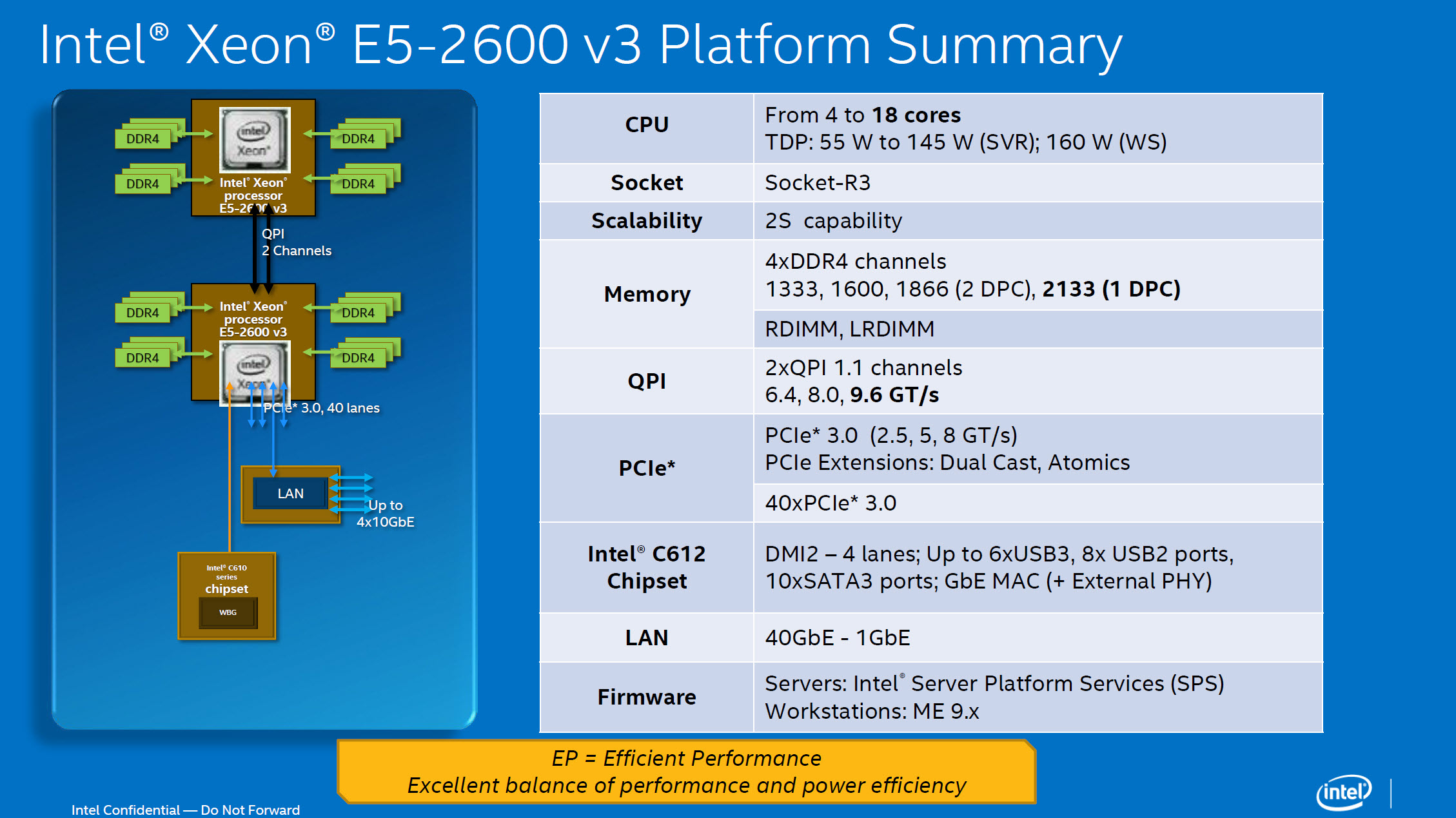 Intel Xeon E52600 V3 "HaswellEP" Workstation and Server
