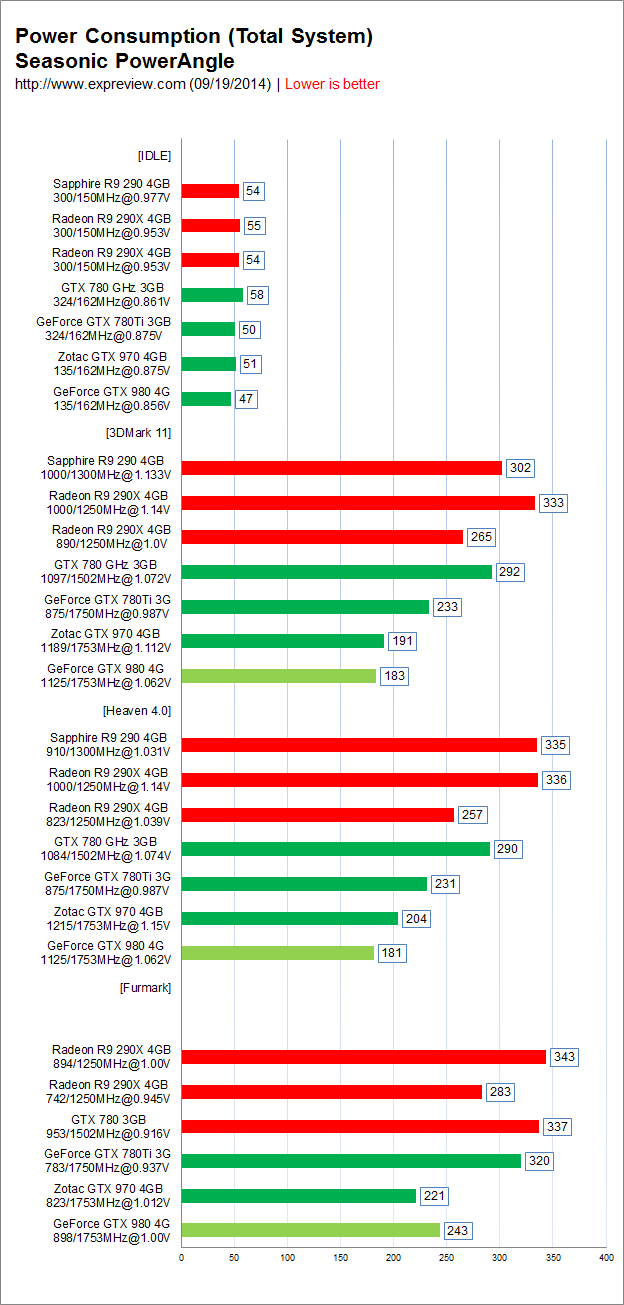 NVIDIA Maxwell GeForce GTX 980 and GeForce GTX 970